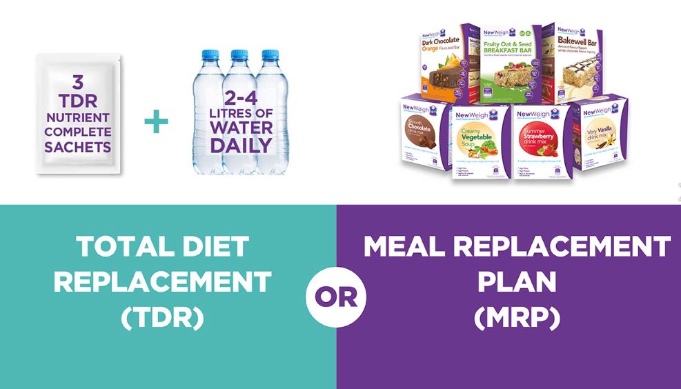 Which Diet Plan is Right for Me?